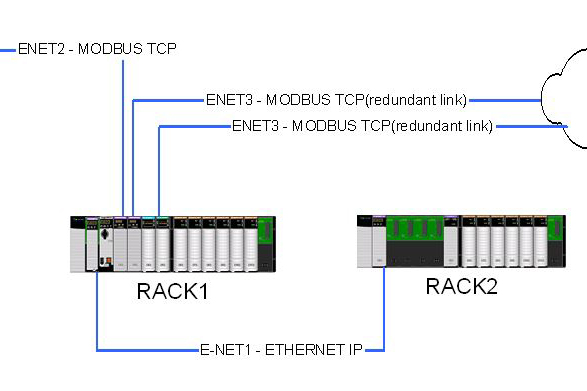 Anchor Line Monitoring